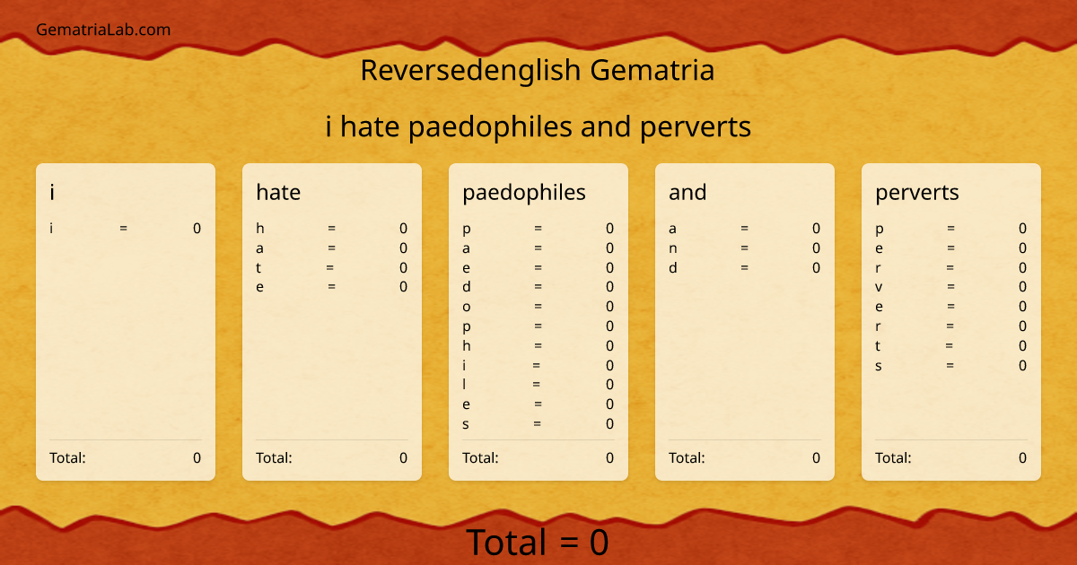 i hate paedophiles and perverts in reversedenglish Gematria